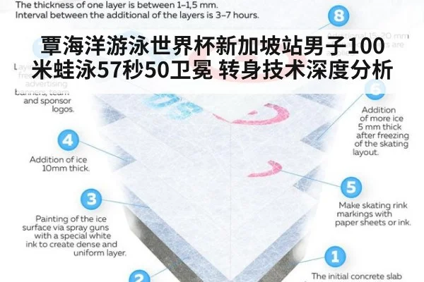 覃海洋游泳世界杯新加坡站男子100米蛙泳57秒50卫冕 转身技术深度分析